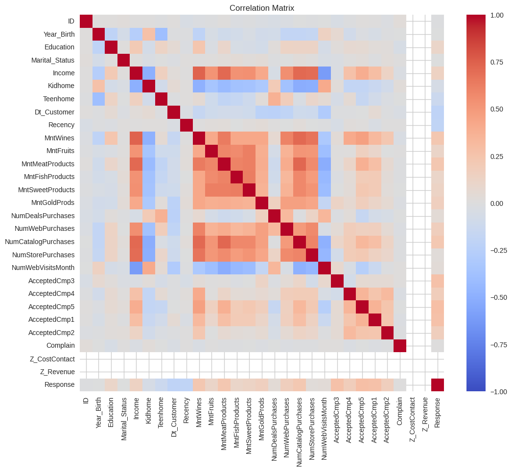 Clustering 2