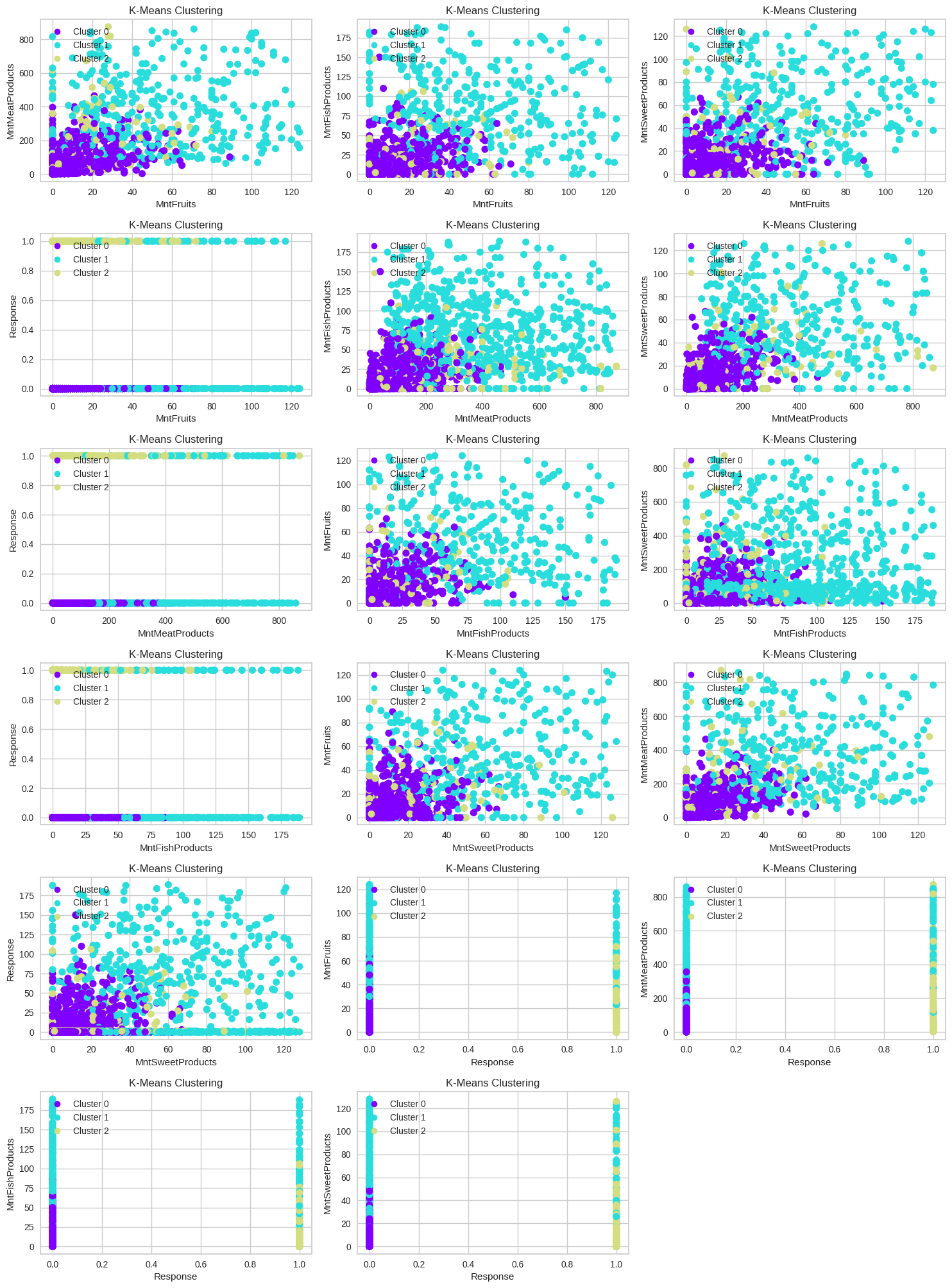 Clustering 3