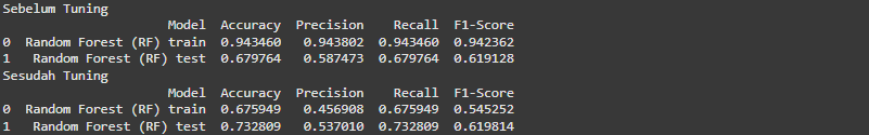 Classification 3