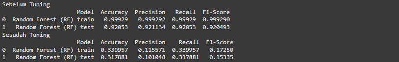 Classification 4